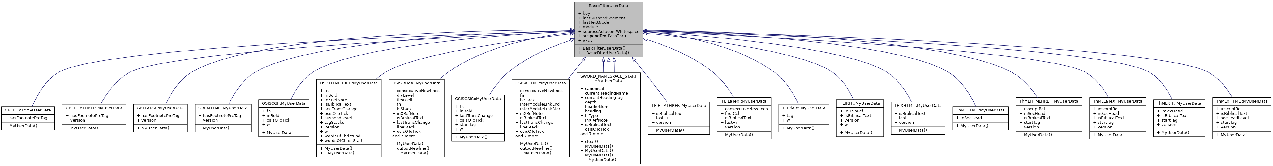 Inheritance graph