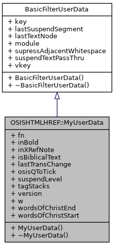 Inheritance graph