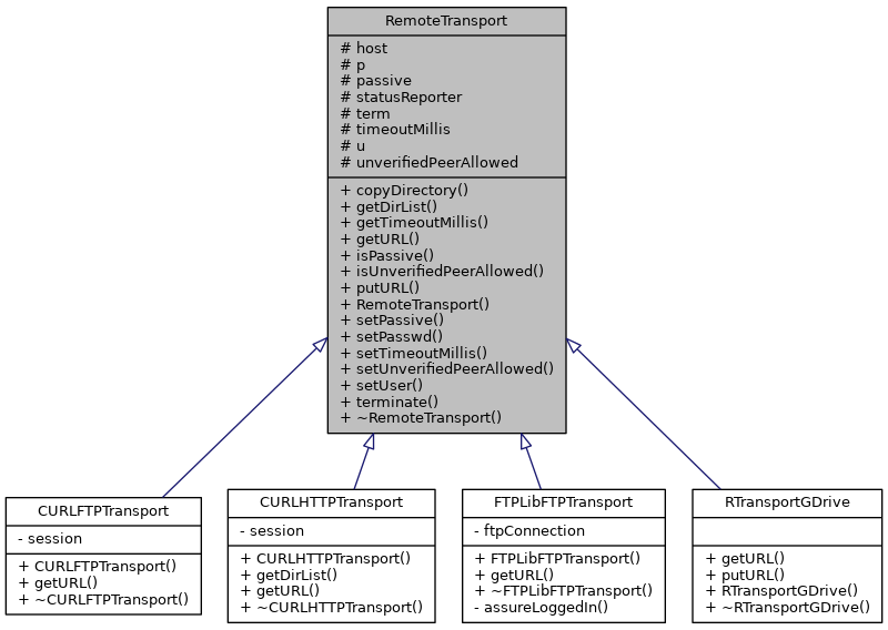 Inheritance graph