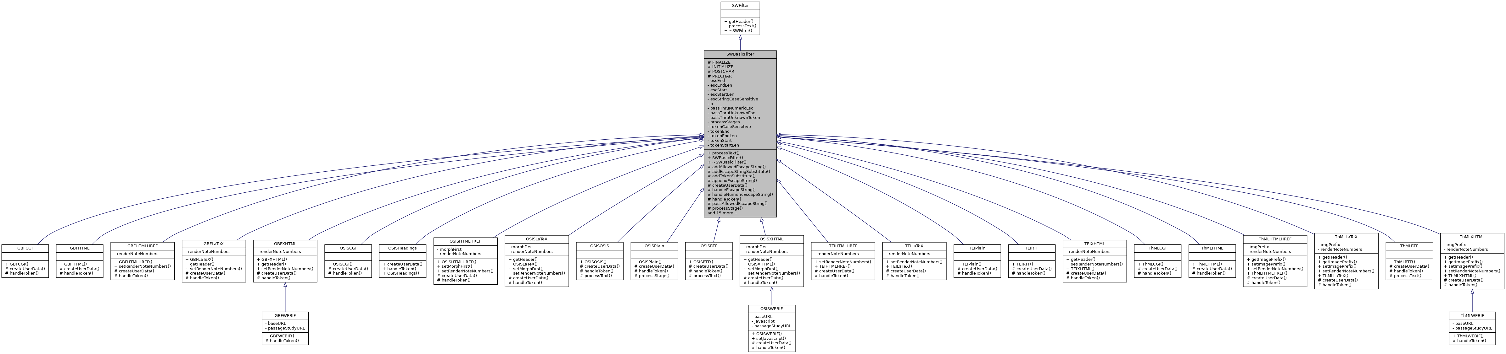 Inheritance graph