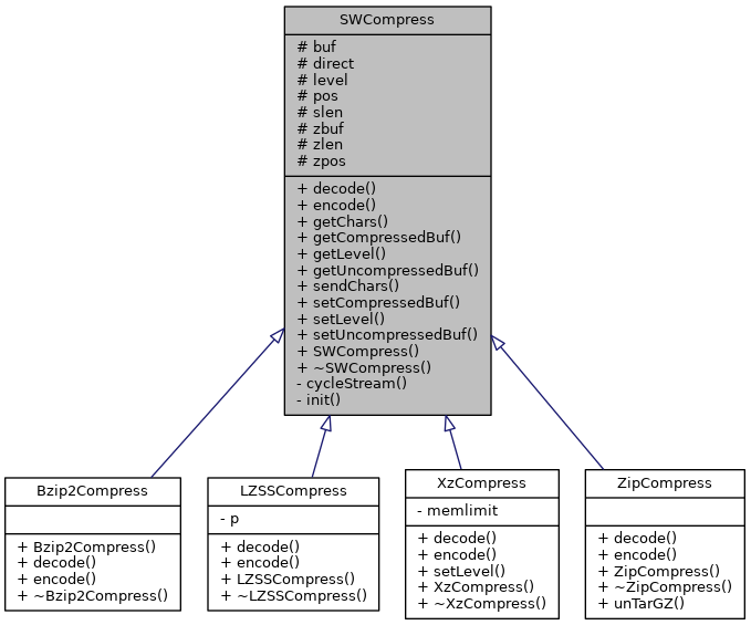 Inheritance graph