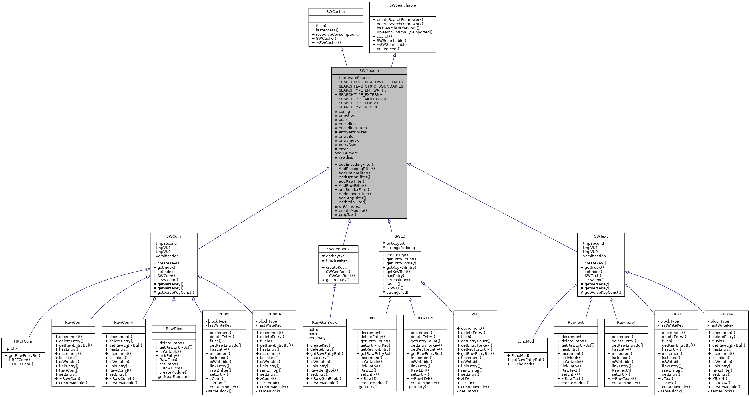 Inheritance graph