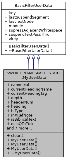 Inheritance graph