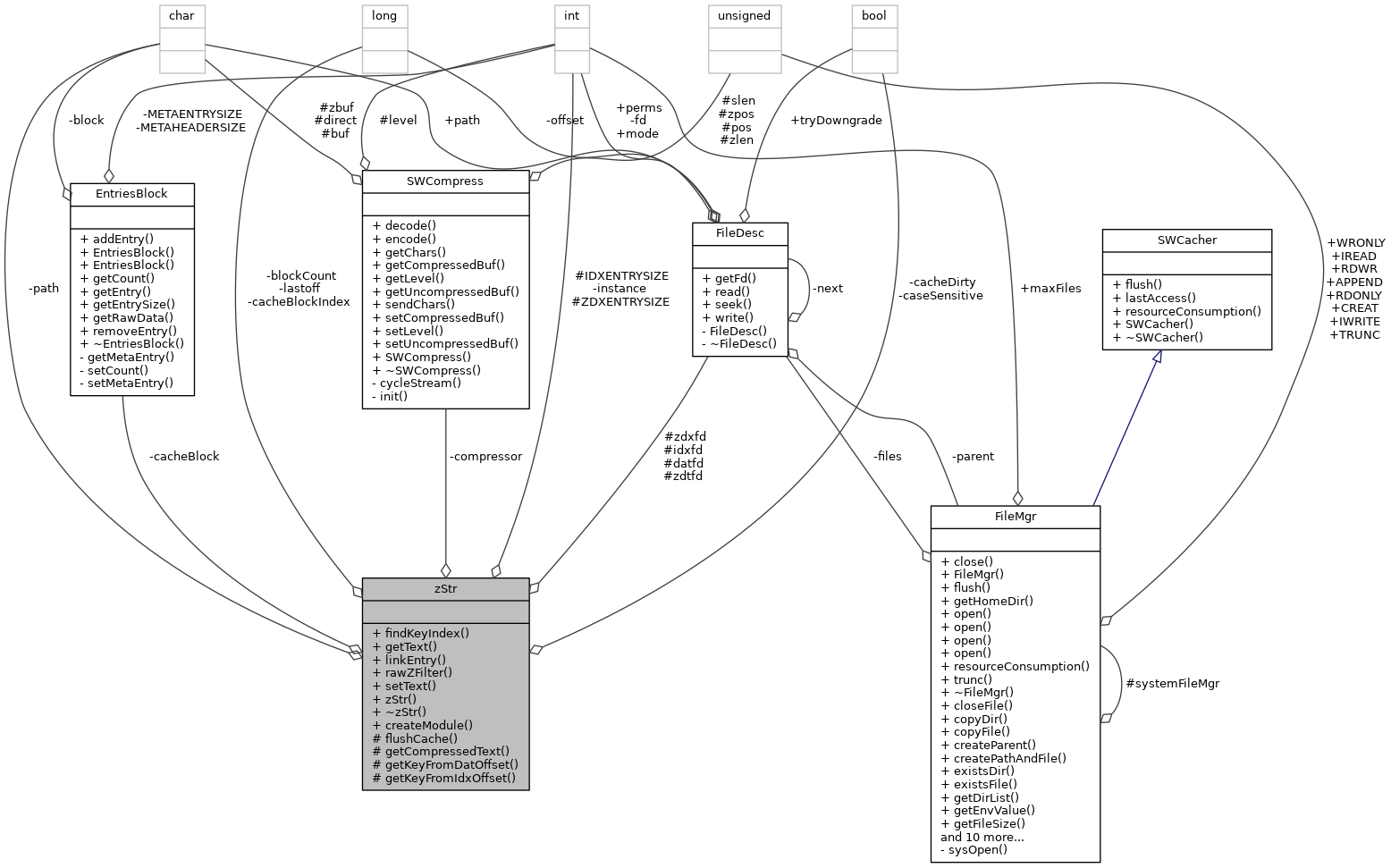 Collaboration graph