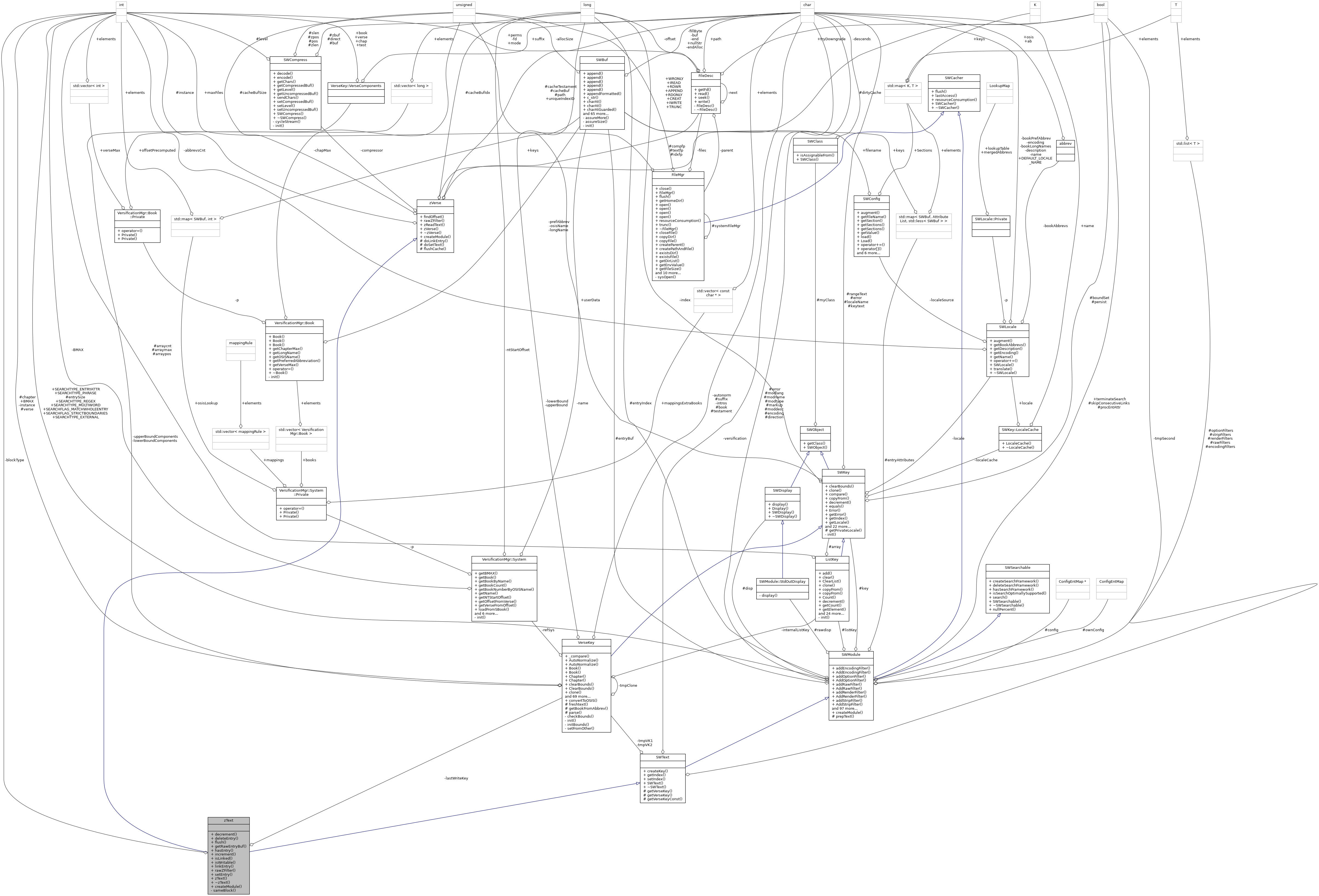 Collaboration graph