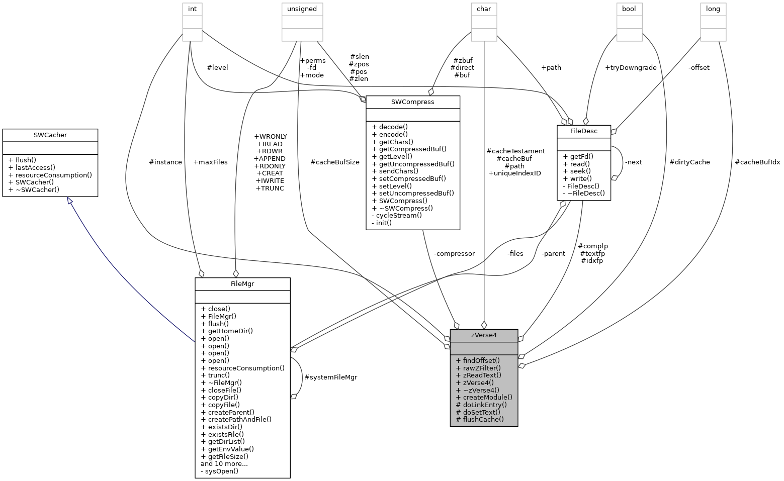 Collaboration graph