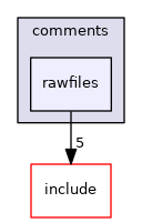 src/modules/comments/rawfiles