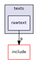 src/modules/texts/rawtext