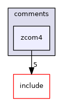 src/modules/comments/zcom4