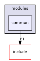 src/modules/common