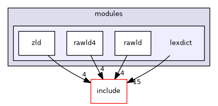 src/modules/lexdict