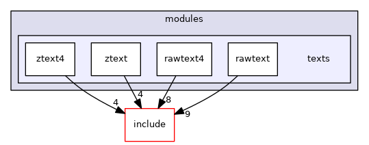 src/modules/texts