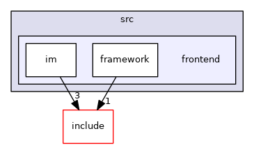 src/frontend