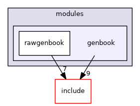 src/modules/genbook