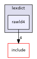 src/modules/lexdict/rawld4