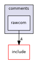 src/modules/comments/rawcom