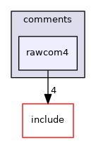 src/modules/comments/rawcom4