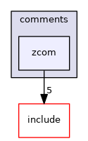 src/modules/comments/zcom