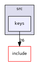 src/keys