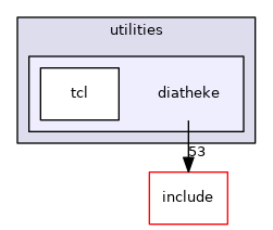 utilities/diatheke