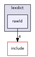 src/modules/lexdict/rawld