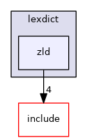 src/modules/lexdict/zld