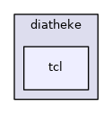 utilities/diatheke/tcl