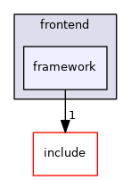 src/frontend/framework