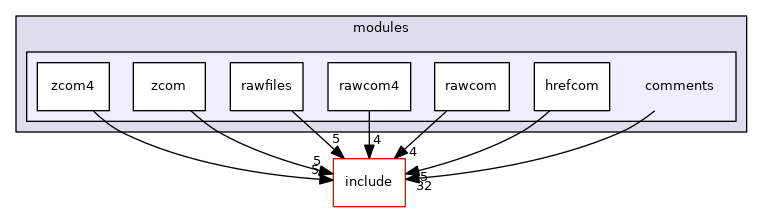 src/modules/comments