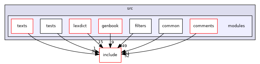 src/modules