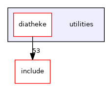 utilities