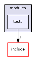 src/modules/tests