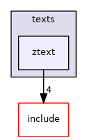 src/modules/texts/ztext